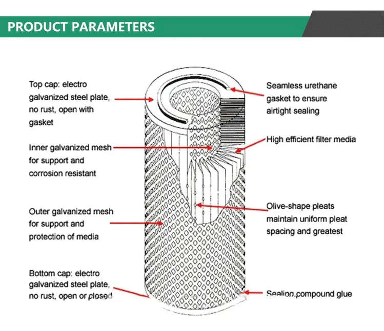 diesel air filter filtration efficiency hv composite paper