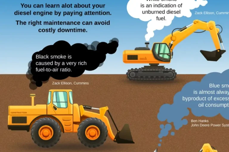 black smoke from diesel engine caused by clogged air filter in heavy equipment